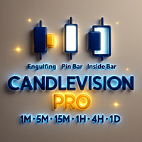 CandleVision Pro EngulfingPinInsideBarScannerMTF