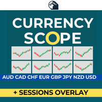 Currency Scope MT5