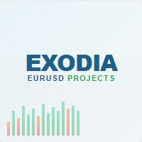 Exodia Eurusd Project