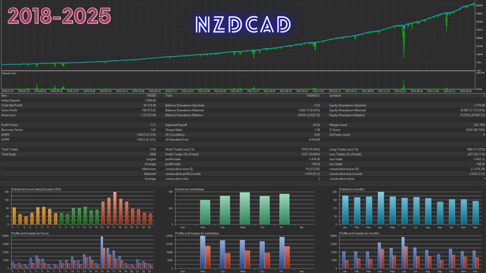 Captura de pantalla #3 FADE Momentum EA MT5