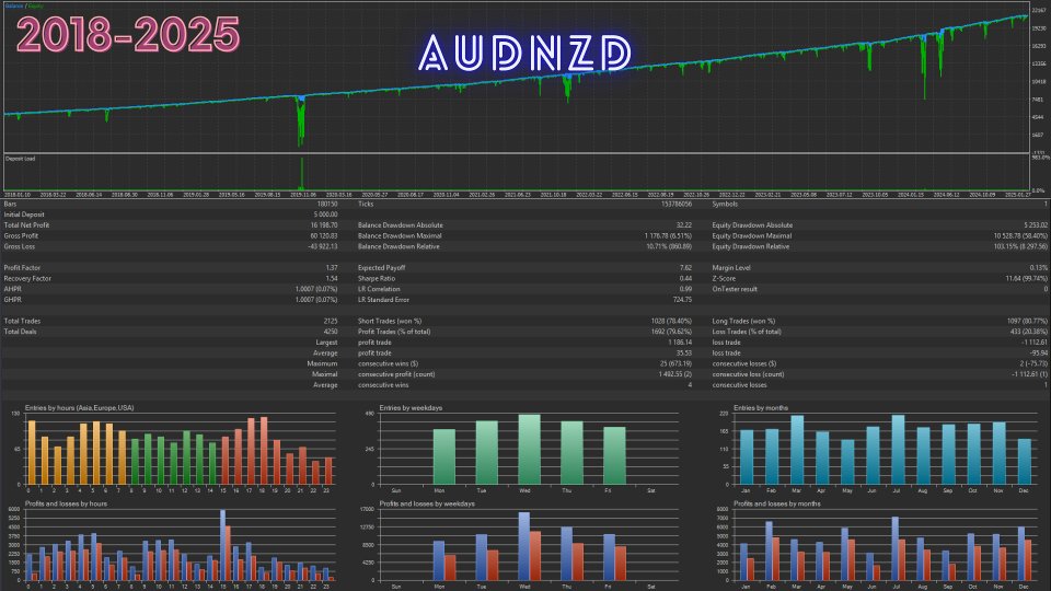 Captura de pantalla #4 FADE Momentum EA MT5
