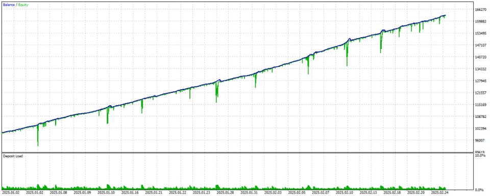 Screenshot #1 Fibo 61 8 percent level gold scalping orders