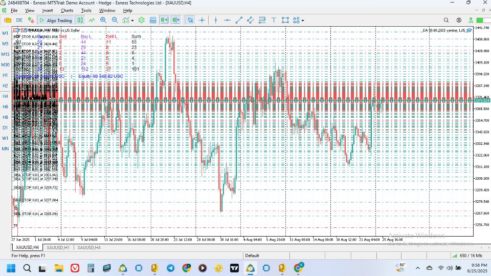 Screenshot #5 Fibo 61 8 percent level gold scalping orders