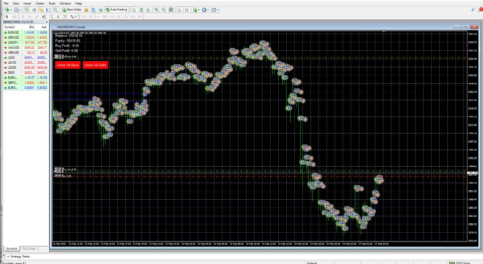 Screenshot #3 Goldilocks GG