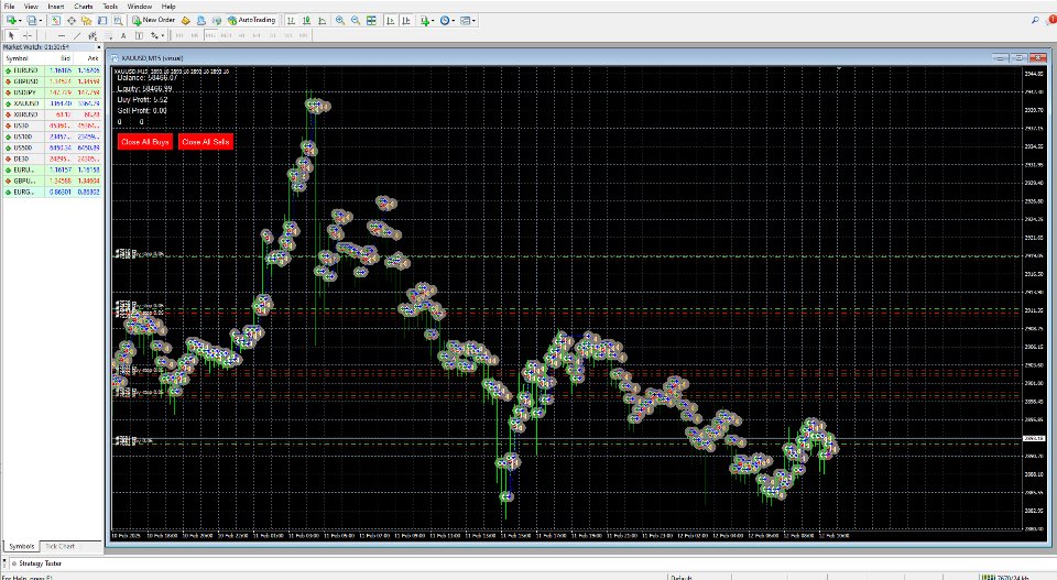 Screenshot #2 Goldilocks GG