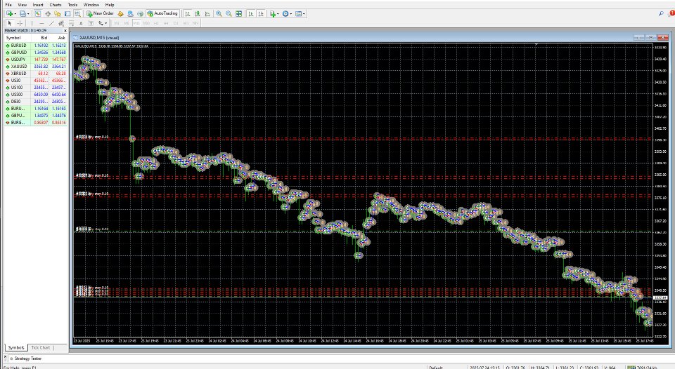 Screenshot #11 Goldilocks GG