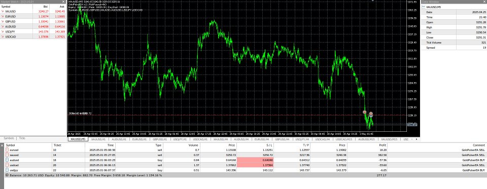 スクリーンショット #1 GoldPulser EA