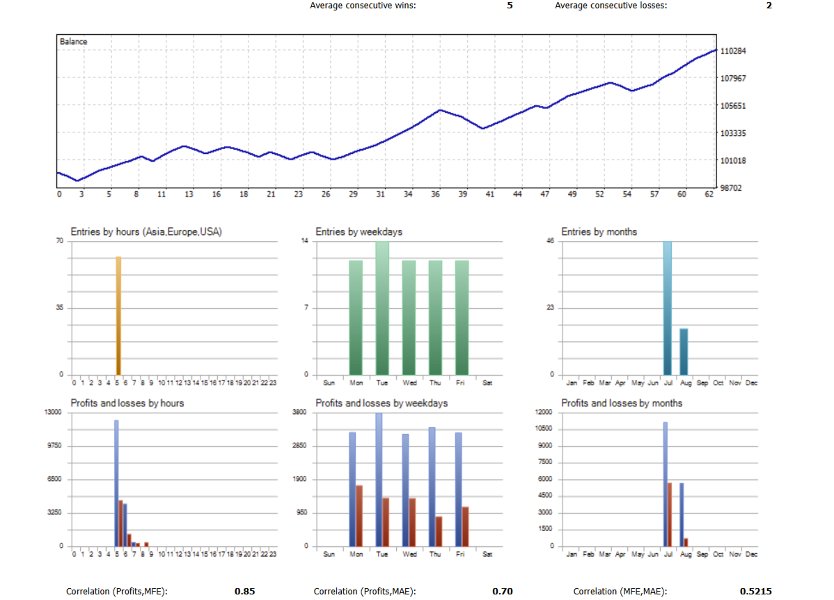Screenshot #4 Hybrid Trend Pro P EA