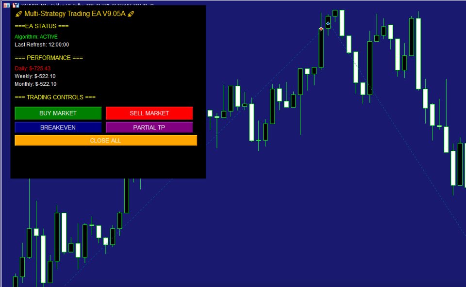 Screenshot #2 Hybrid Trend Pro P EA