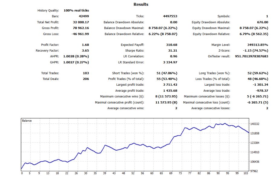 Screenshot #7 Hybrid Trend Pro P EA