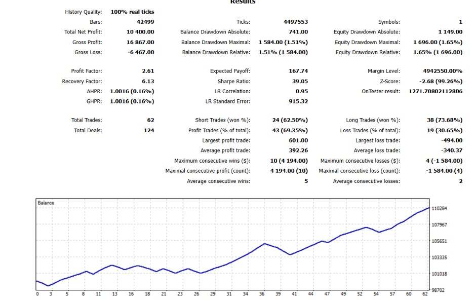 Screenshot #3 Hybrid Trend Pro P EA