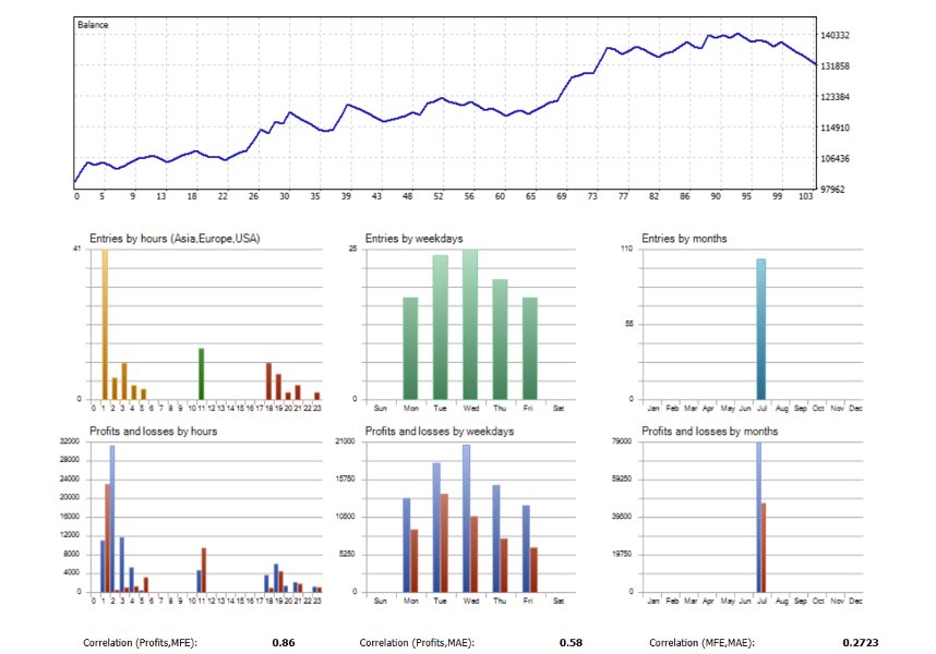 Screenshot #8 Hybrid Trend Pro P EA