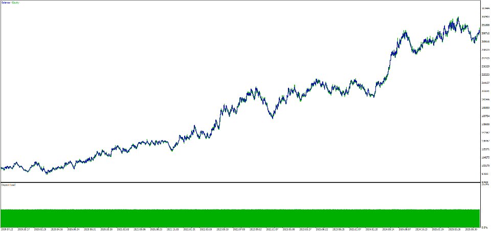Screenshot #1 Improved Breakout