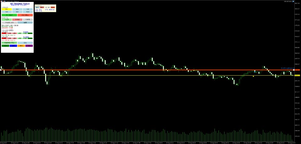 Screenshot #1 MT Trading Tools Chinese edition