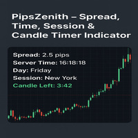 Multi function Indicator