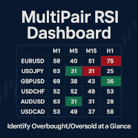 MultiPair RSI Dashboard
