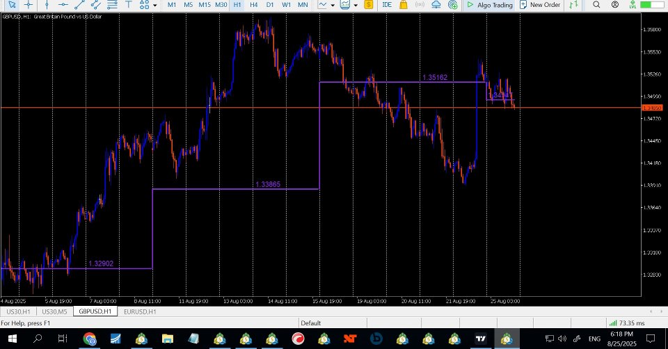 Captura de pantalla #2 Powerful Pivot Point Weekly