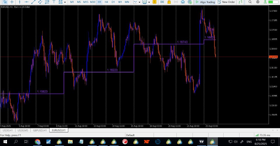 Captura de pantalla #3 Powerful Pivot Point Weekly