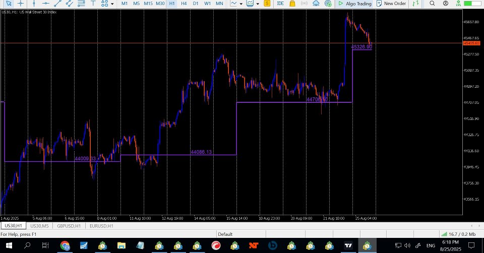 Captura de pantalla #1 Powerful Pivot Point Weekly