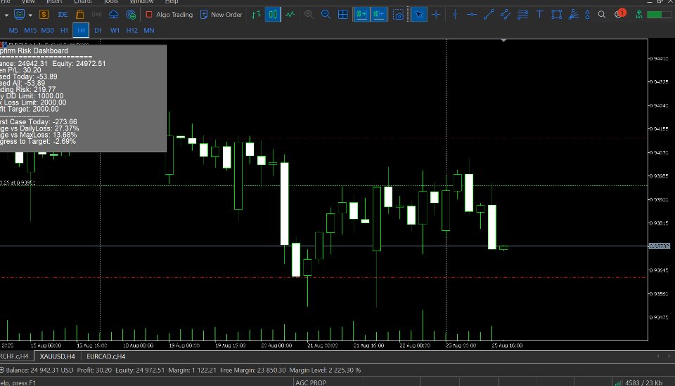 Screenshot #1 Propfirm Risk Dashboard