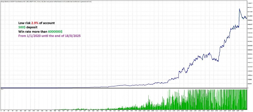 Screenshot #3 Range breakout USDJPY dual breakout EA MT4