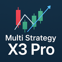 Strategic Indicator X3 Pro Multi