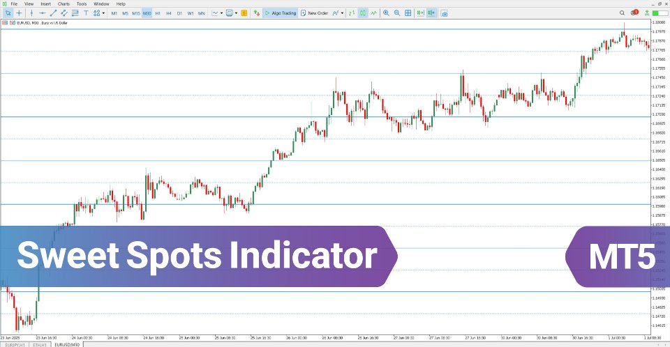 Screenshot #2 Sweet Spots Indicator MT5