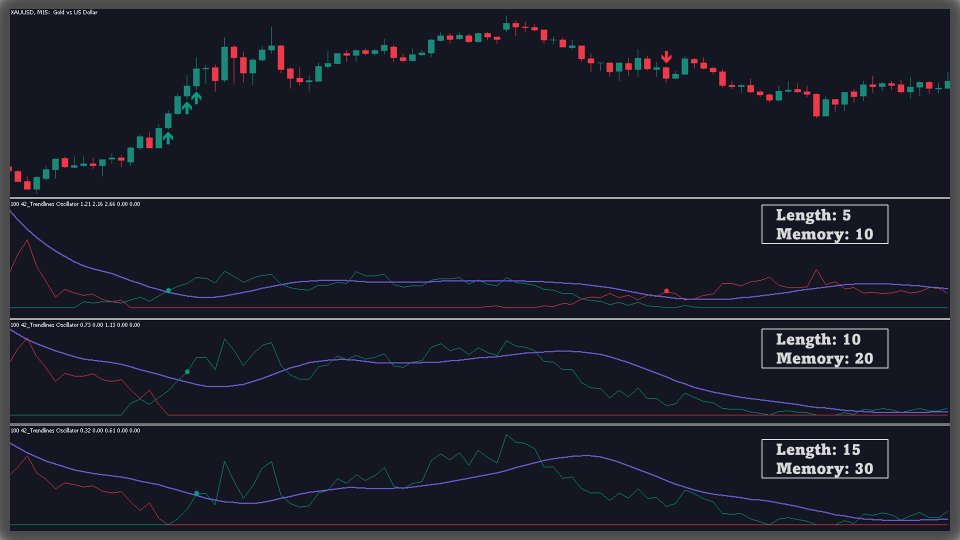 Screenshot #2 Trendlines Oscillator MT4 Scanner