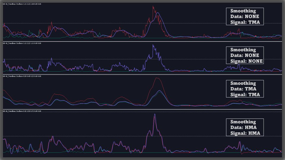 Screenshot #3 Trendlines Oscillator MT4 Scanner