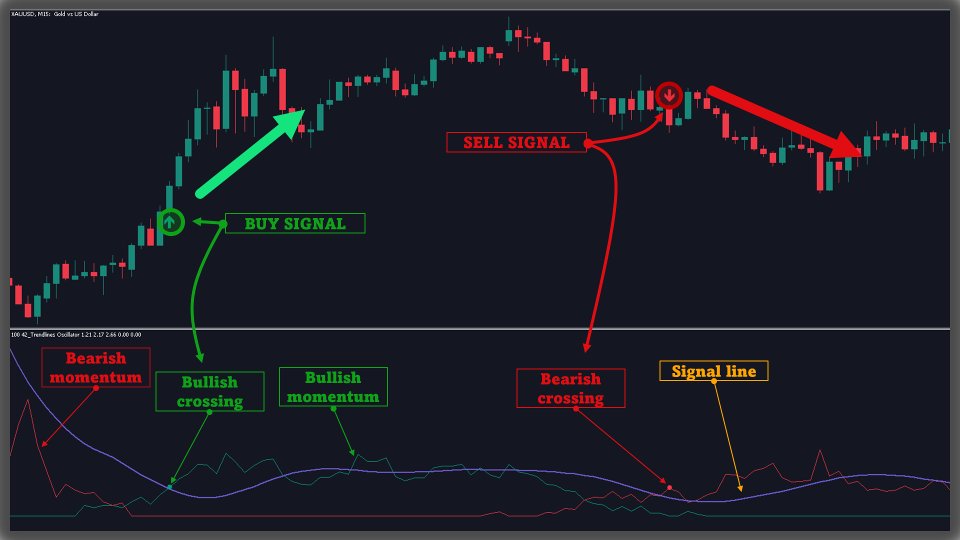 Screenshot #1 Trendlines Oscillator MT4 Scanner