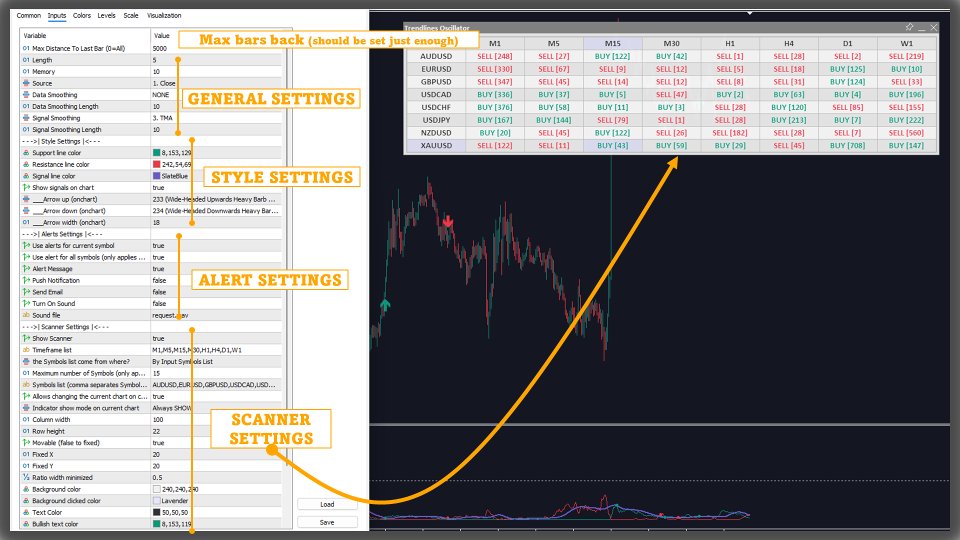 Screenshot #5 Trendlines Oscillator MT4 Scanner