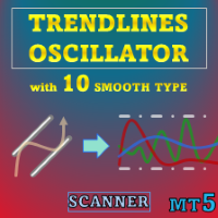 Trendlines Oscillator MT5 Scanner
