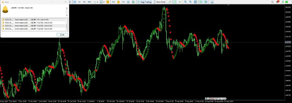 Screenshot #2 Ultimate Trend Signal