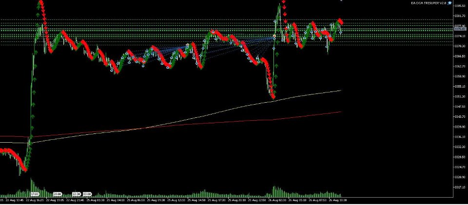 Screenshot #3 Ultimate Trend Signal