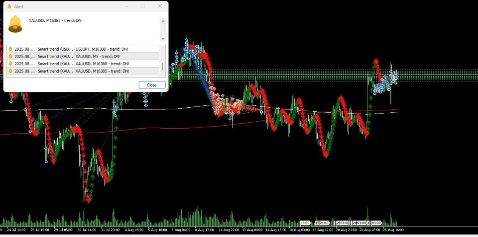 Screenshot #4 Ultimate Trend Signal