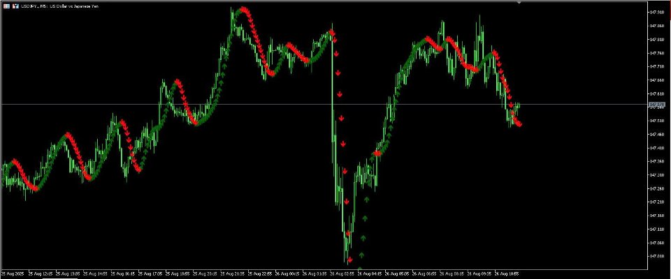 Screenshot #1 Ultimate Trend Signal