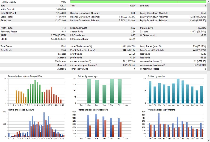 Imagens #7 WH Fair Value Gap EA MT5