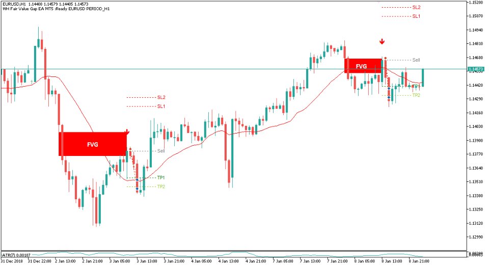 Imagens #4 WH Fair Value Gap EA MT5
