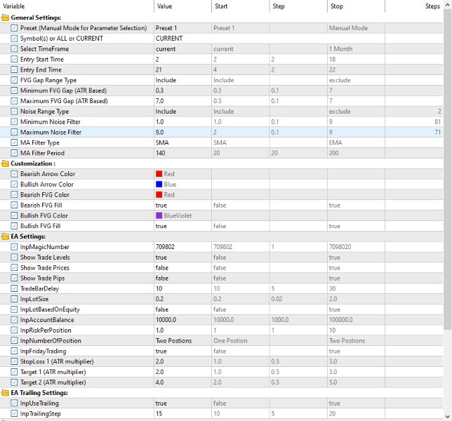 Imagens #3 WH Fair Value Gap EA MT5