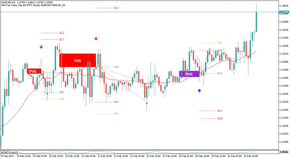 Imagens #1 WH Fair Value Gap EA MT5