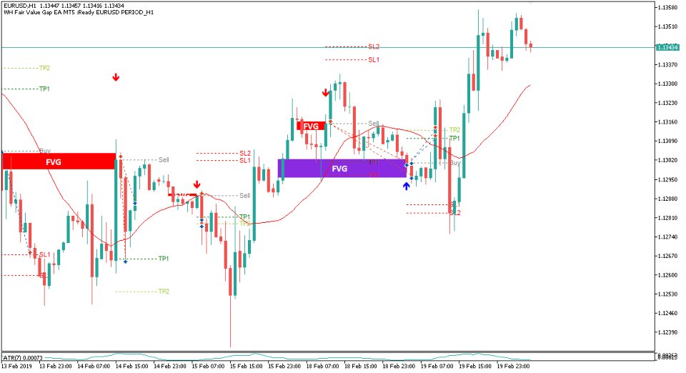 Imagens #5 WH Fair Value Gap EA MT5