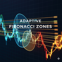 Adaptive Fibonacci Zones