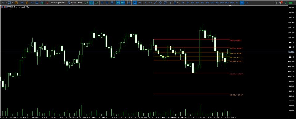 Screenshot #3 Adaptive Fibonacci Zones