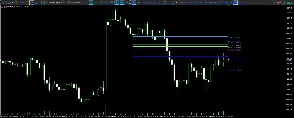 Screenshot #2 Adaptive Fibonacci Zones
