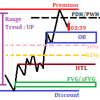 All in one smart Smc indicator Ict mmxm