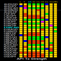 API Tz Strength MT5