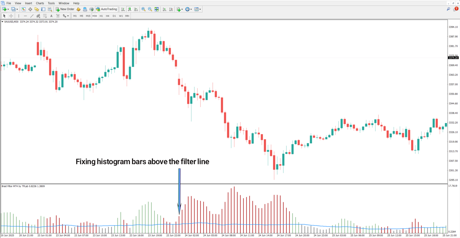Braid Filter Indicator MT4 | Free Download Trading Indicator for ...