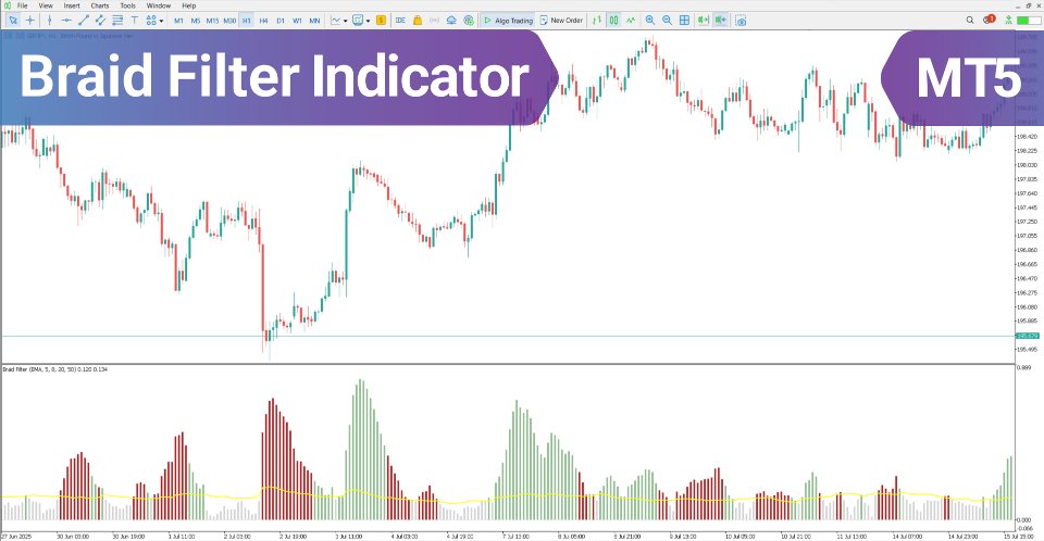 Screenshot #1 Braid Filter Indicator MT5