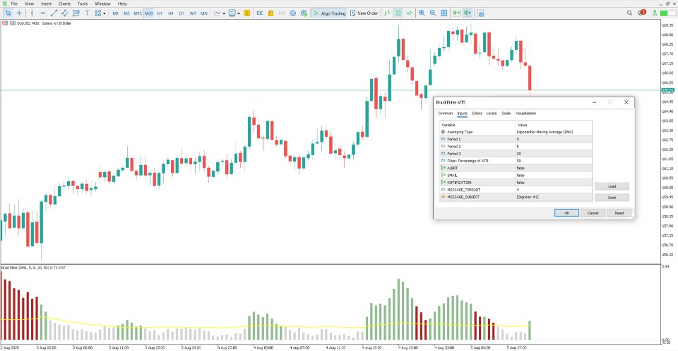 Screenshot #4 Braid Filter Indicator MT5