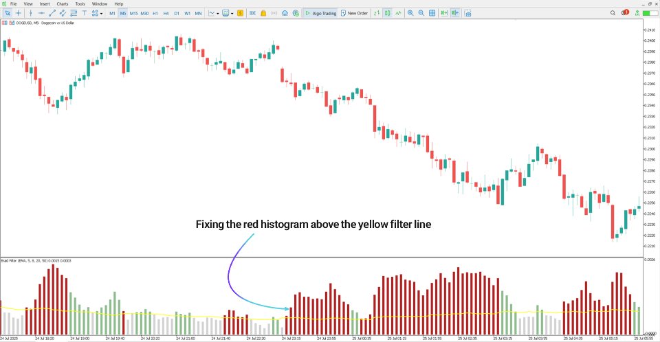 Screenshot #3 Braid Filter Indicator MT5